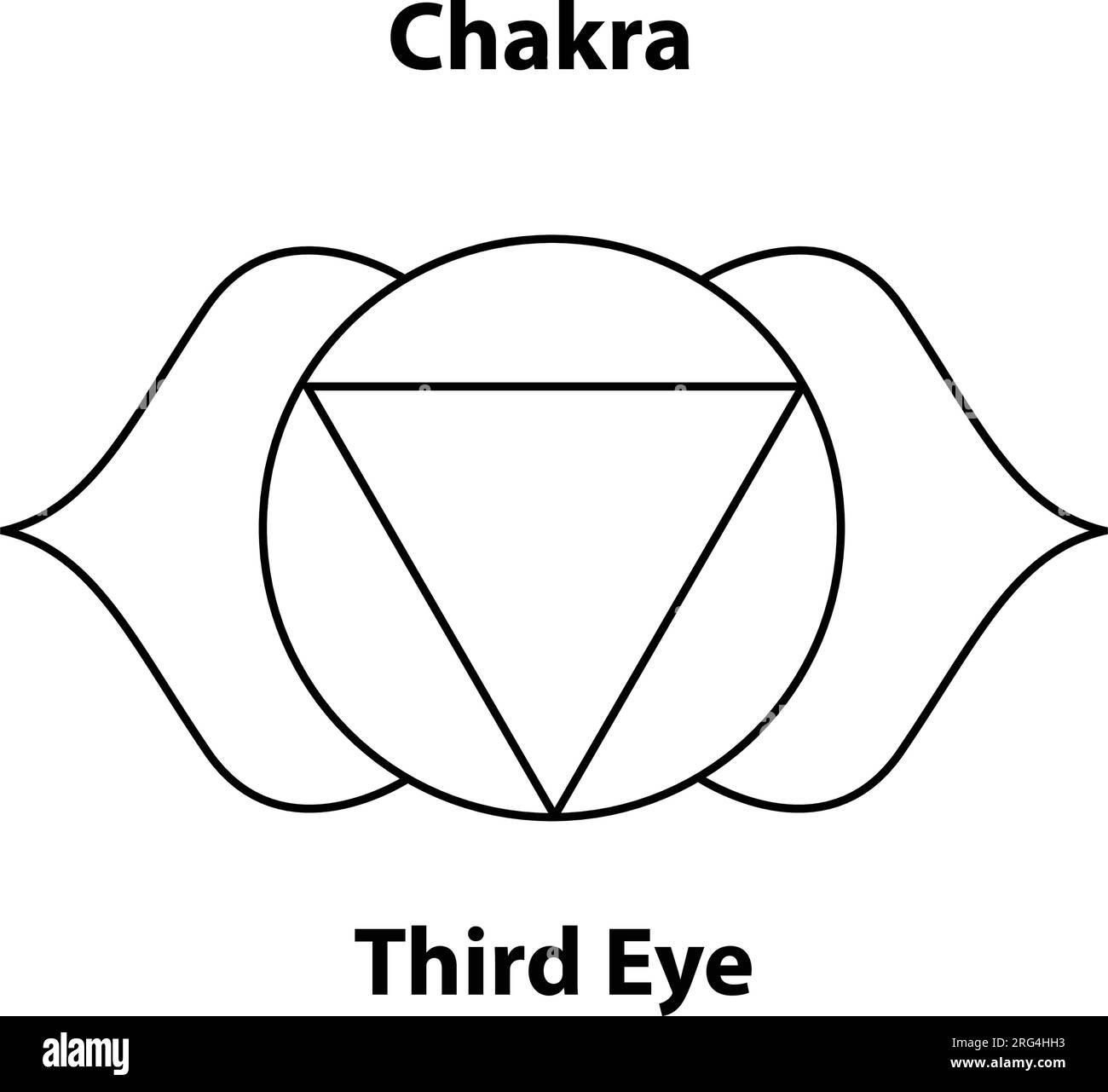 Chakras du troisième œil. Illustration de l'hindouisme et du bouddhisme. les icônes de chakra de yoga sont isolées sur blanc. Pour le design, associé au yoga. Illustration de Vecteur