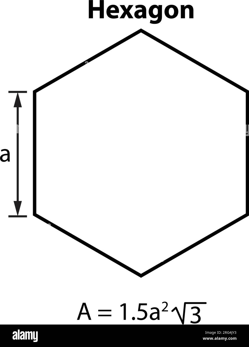 Formule de la zone hexagonale. images d'enseignement des mathématiques. Hexagone. icône de symbole de forme. Formes géométriques. Isolé sur fond blanc Vector illustration. Illustration de Vecteur