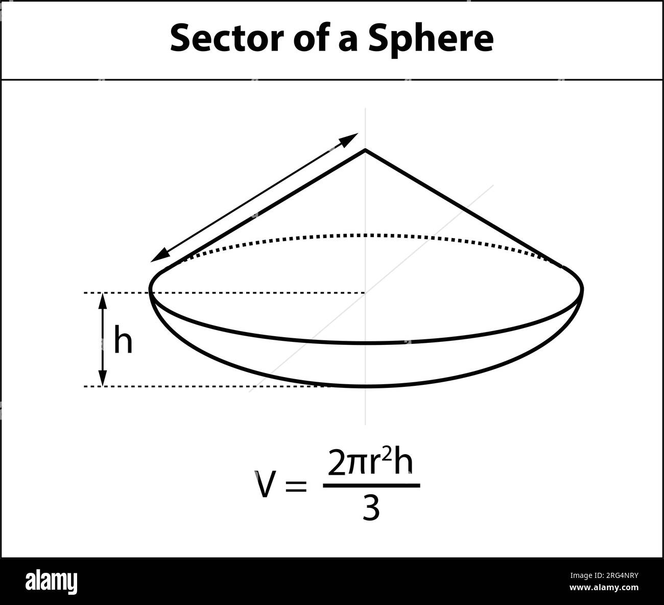Illustration vectorielle : Volume d'un cube, symbole de forme 3D utilisé dans l'enseignement des mathématiques. Illustration de Vecteur
