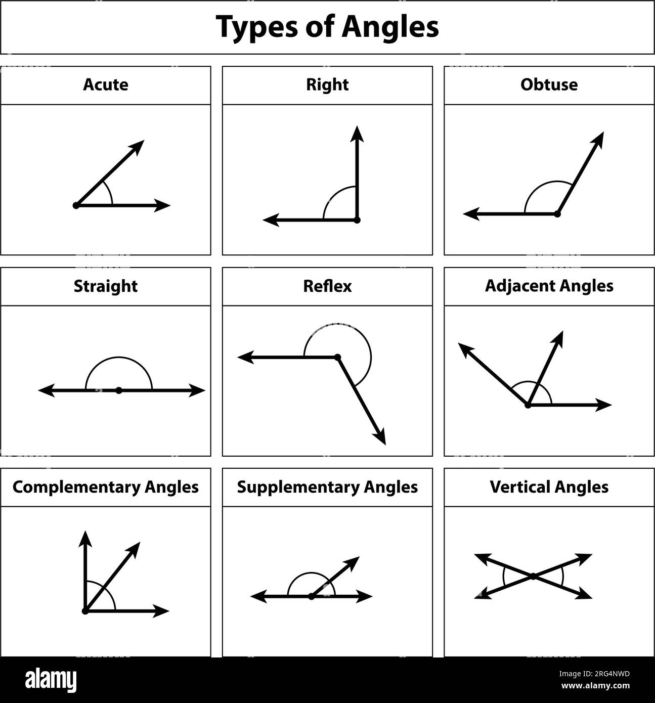 Angles mathematics Banque de photographies et d'images à haute résolution -  Alamy