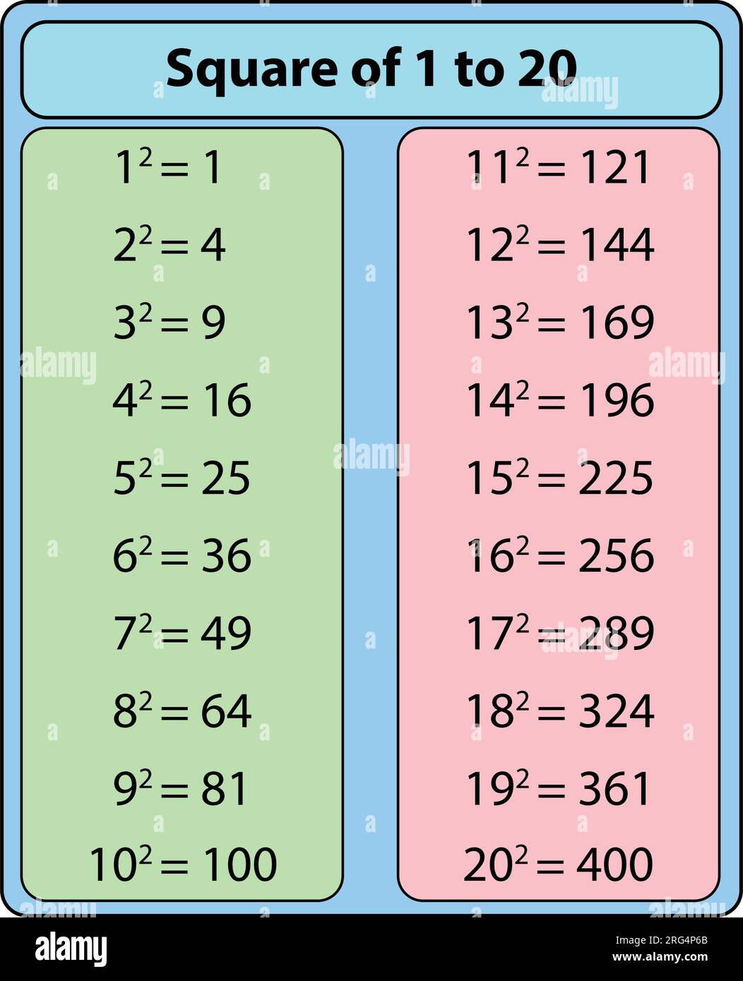 Tableau de formule carrée carré de 1 à 20. illustration vectorielle Illustration de Vecteur