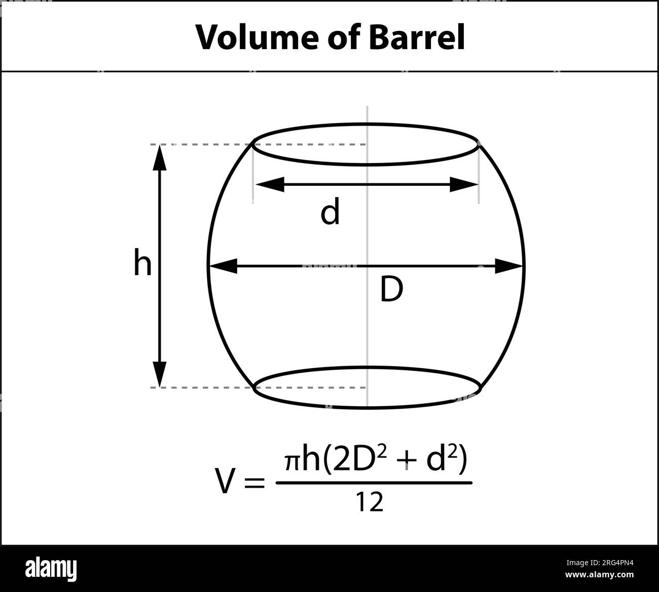 Illustration vectorielle : Volume de Barrel. Symboles de forme 3D utilisés dans l'enseignement des mathématiques. sur fond blanc Illustration de Vecteur