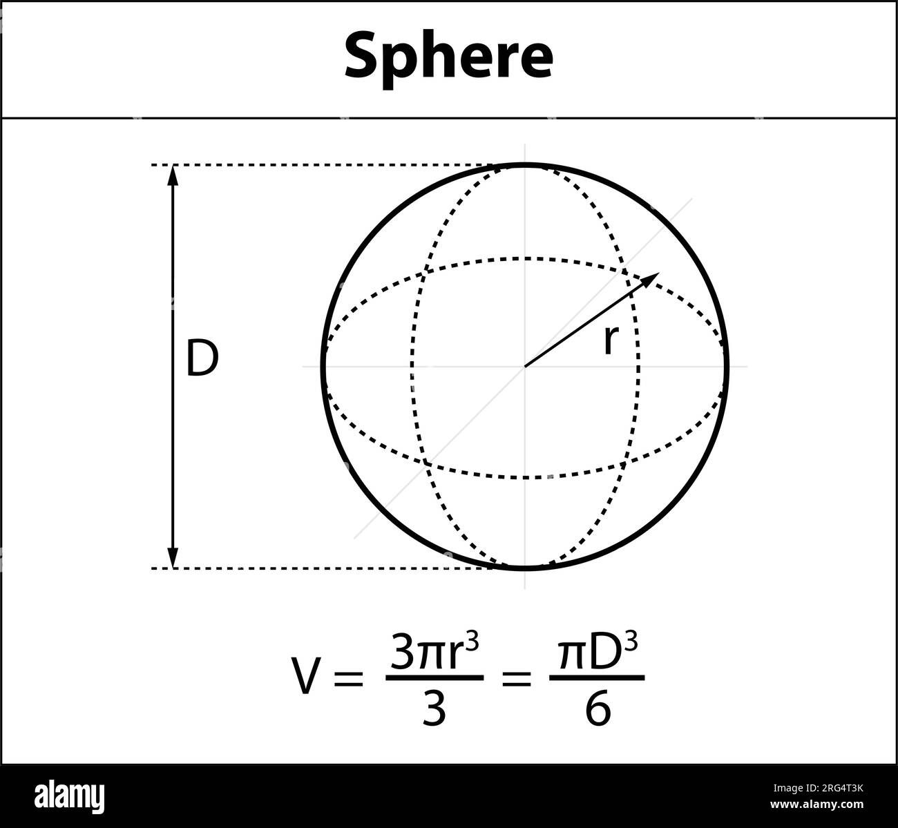 Le volume de sphère. images d'enseignement des mathématiques. icône de