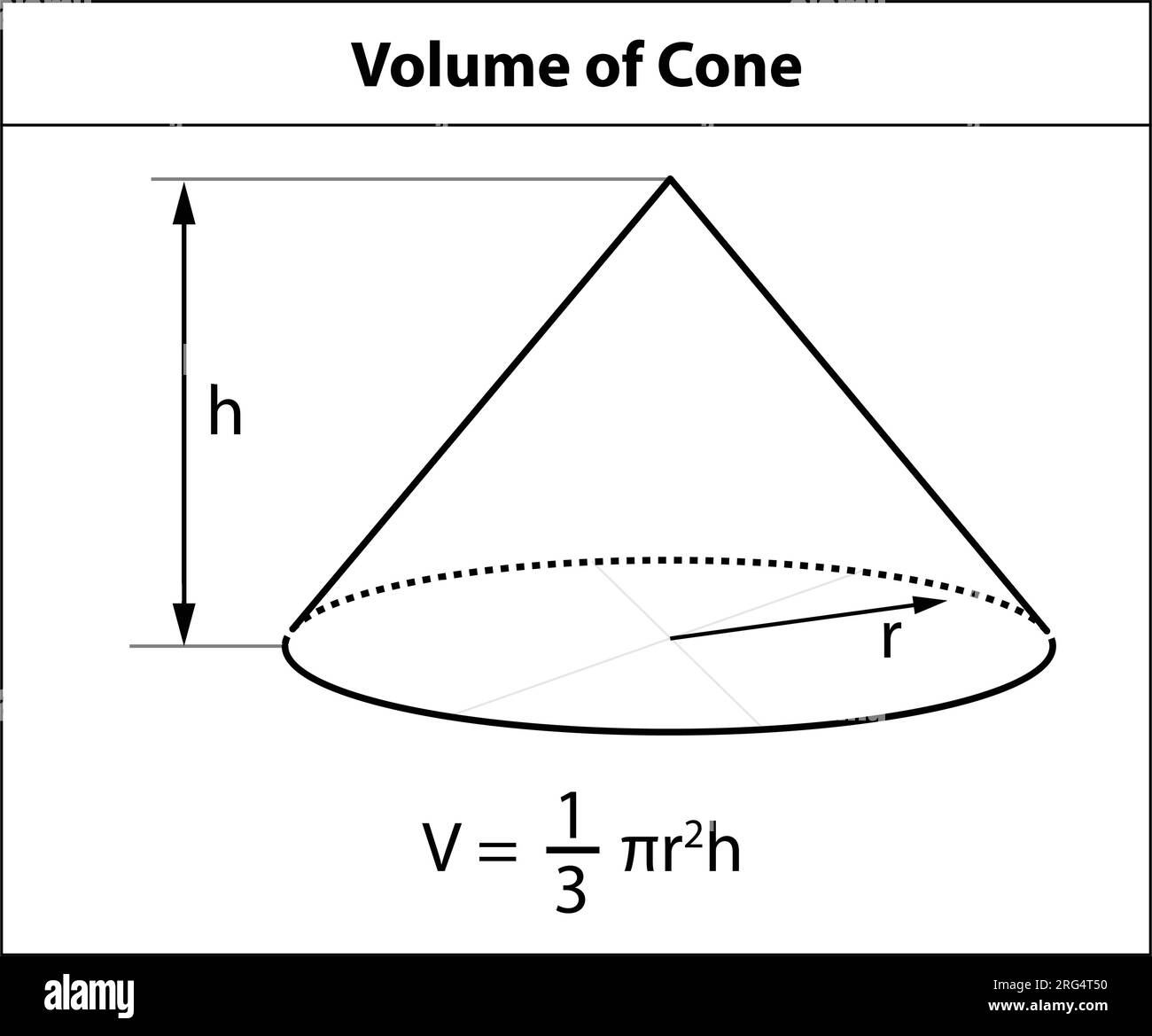 Volume Du Cone Illustration vectorielle : Volume du cône. Symbole de forme 3D utilisé dans l'enseignement des mathématiques Image Vectorielle Stock - Alamy