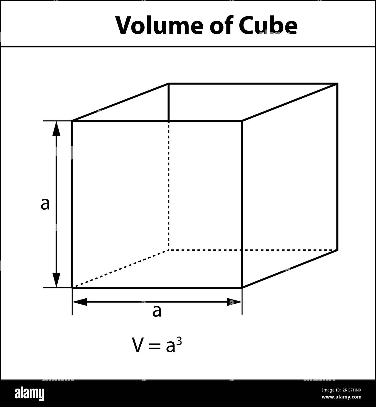 Illustration vectorielle d'un volume de cube. formule de volume. Symbole de forme 3D représentant des formes géométriques. utilisé dans l'enseignement des mathématiques. Illustration de Vecteur