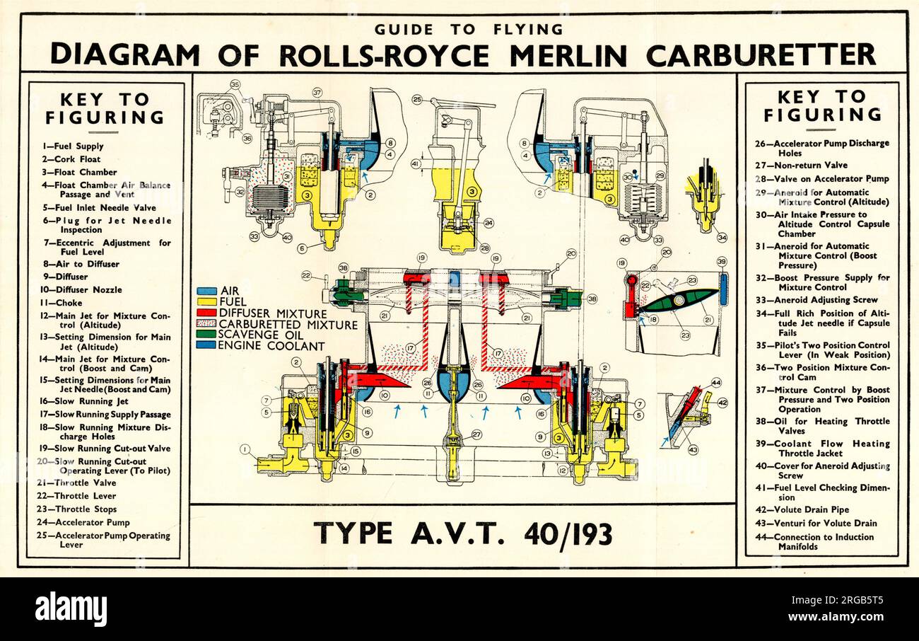 Schéma du moteur d'avion Rolls-Royce Merlin, carburateur Banque D'Images