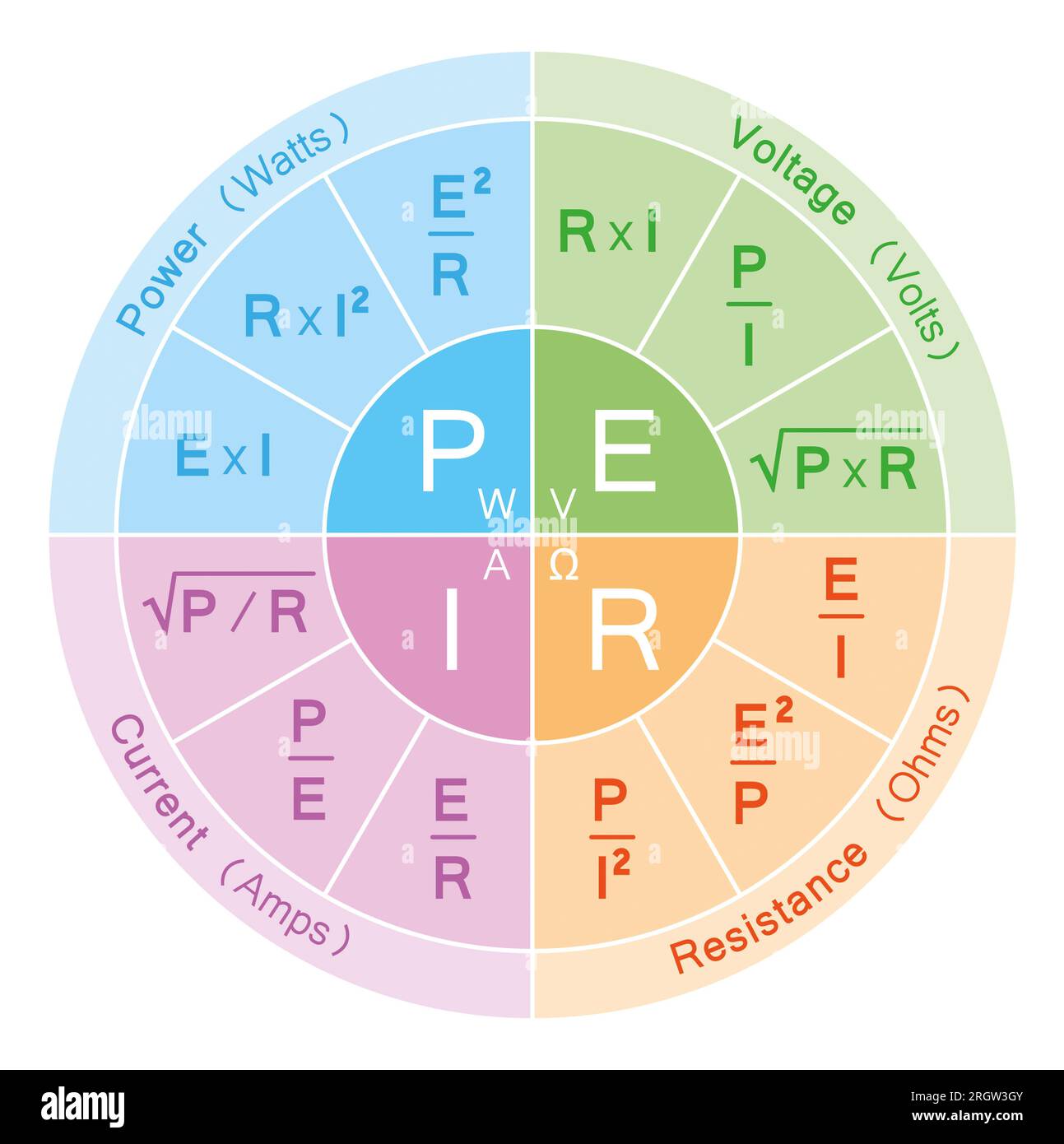 Loi d'Ohm, illustration Photo Stock
