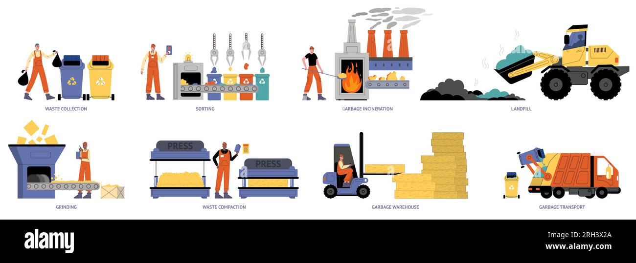 Étapes de recyclage des déchets. Industrie de l'incinération des ...