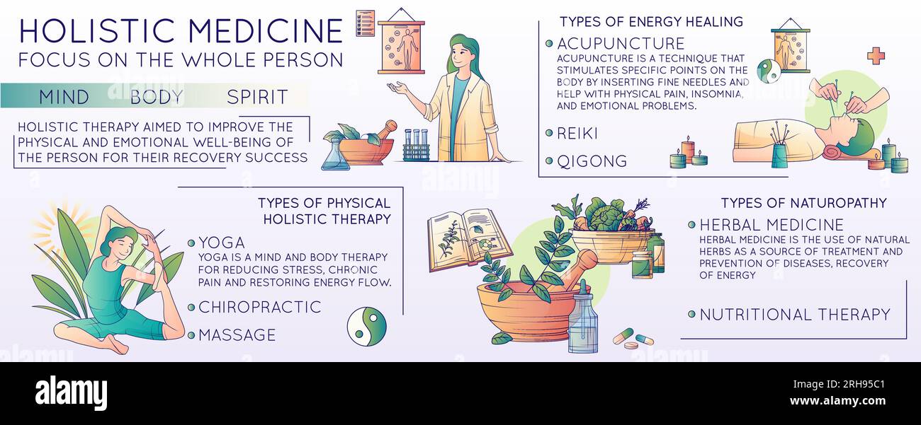 Infographies de ligne plate de médecine alternative avec des conseils de texte modifiables avec la guérison énergétique et l'illustration vectorielle d'icônes de thérapie holistique Illustration de Vecteur