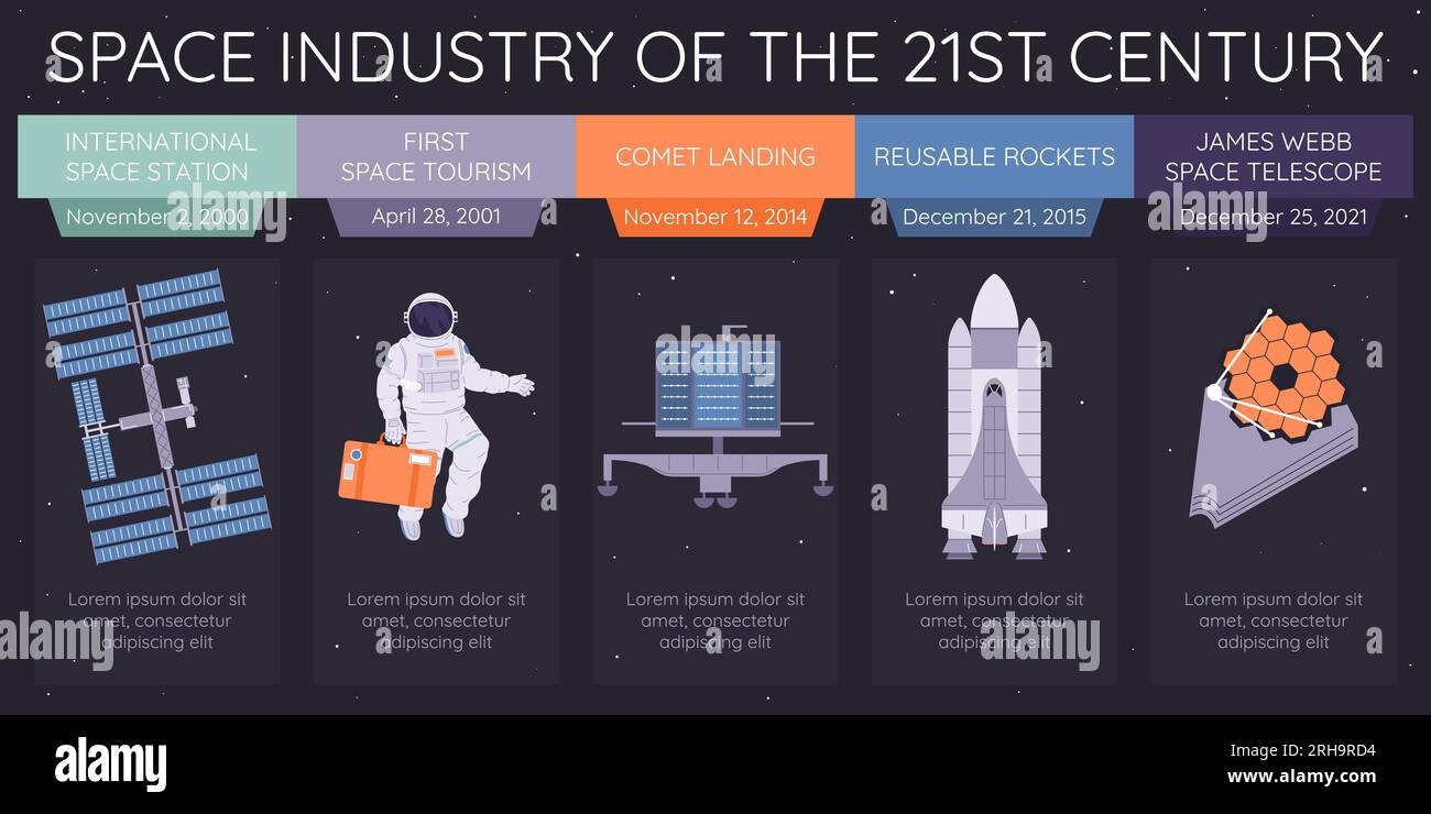 Industrie spatiale du 21e siècle du lancement de la station spatiale internationale à l'illustration vectorielle infographique plate du télescope james webb Illustration de Vecteur