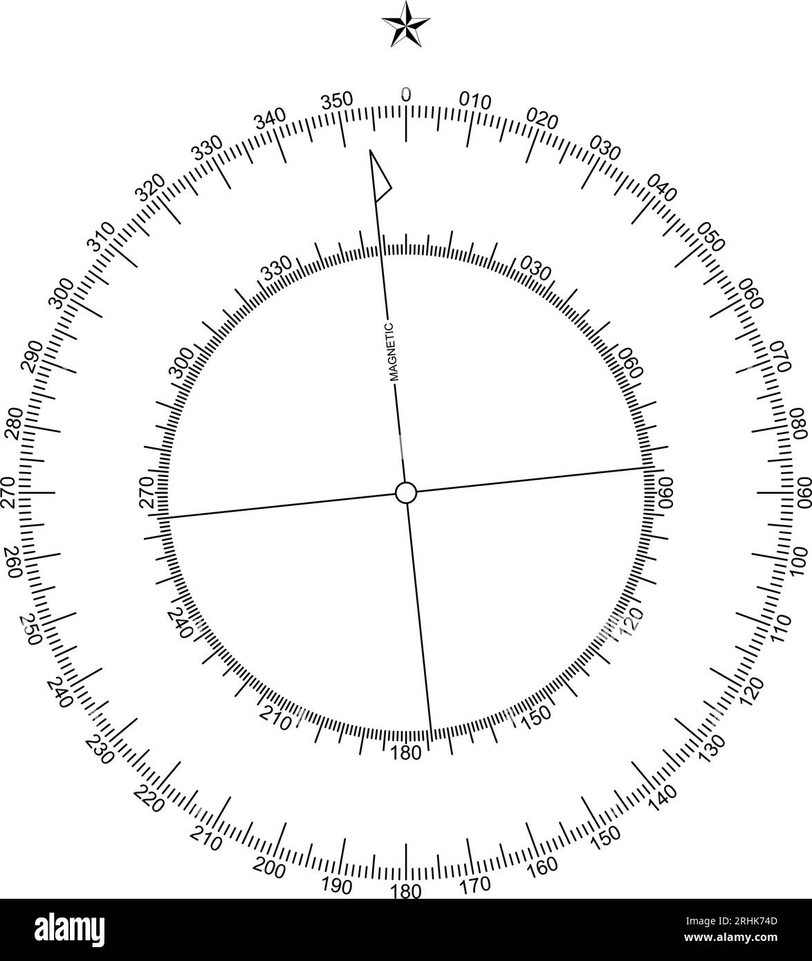 Vecteur d'échelle de la boussole. Échelle intérieure et extérieure. Mouvement de l'aiguille de six degrés vers la gauche. Boussole Rose dans le Nord. Symbole de navigation marine, nautique, trekking. Illustration de Vecteur