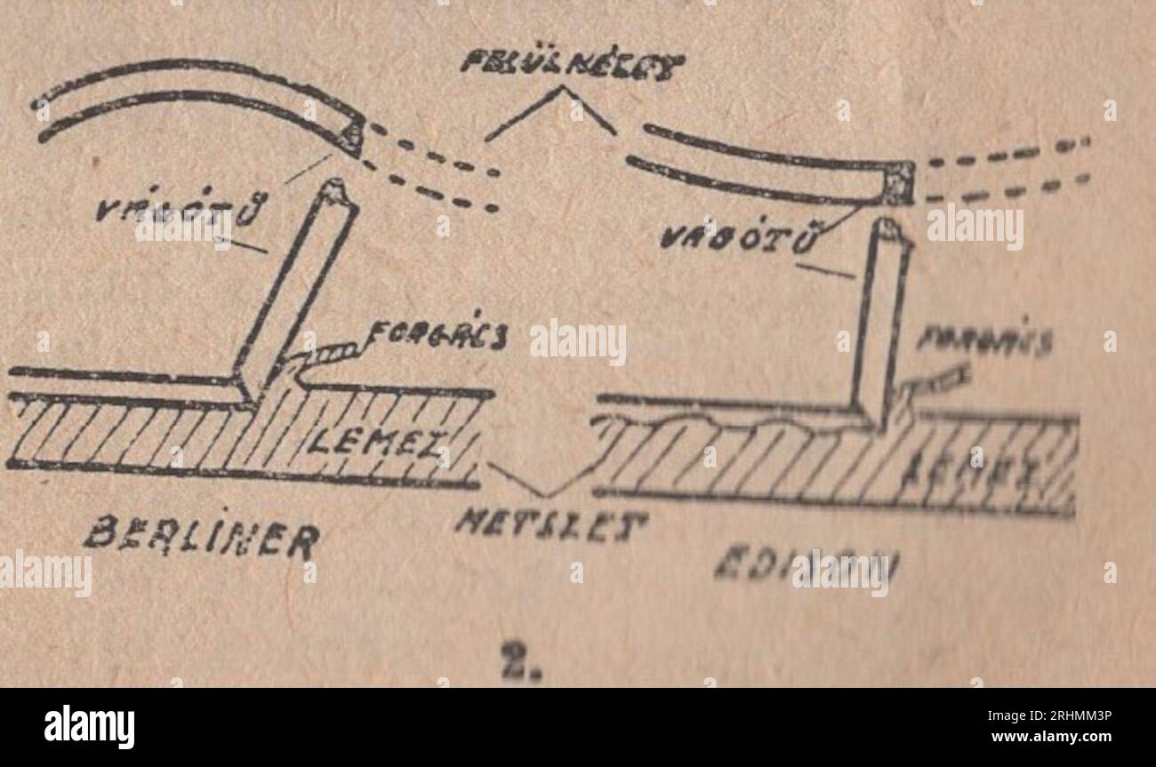 Vintage Illustrated Dictionary des années 1940 Családi kis Lexikon dictionnaire : Vintage Illustrated Dictionary des années 1940 Családi kis Lexikon dictionnaire : disque sonore vintage illustration graphique Edison et Berliner Banque D'Images