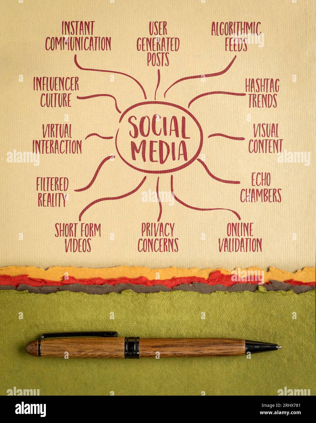 infographies de médias sociaux ou croquis de carte mentale sur papier d'art, communication moderne et concept de socialisation Banque D'Images