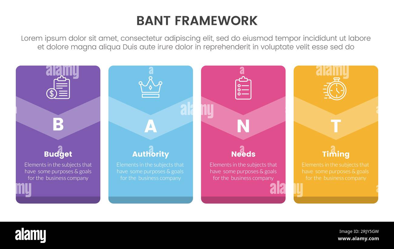 infographie de méthodologie de cadre de vente de bant avec bannière de badge de grande boîte liste de 4 points pour illustration vectorielle de présentation de diapositive Banque D'Images