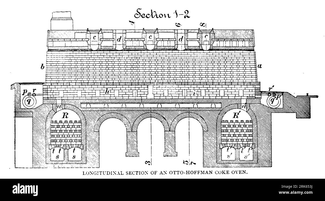 Section longitudinale d'un four à coke Otto-Hoffman extrait de l'article LA GRANDE IMPORTANCE DE L'INDUSTRIE DU COKE. Par John Fulton. Extrait du magazine Engineering CONSACRÉ AU PROGRÈS INDUSTRIEL Volume XI octobre 1896 NEW YORK The Engineering Magazine Co Banque D'Images