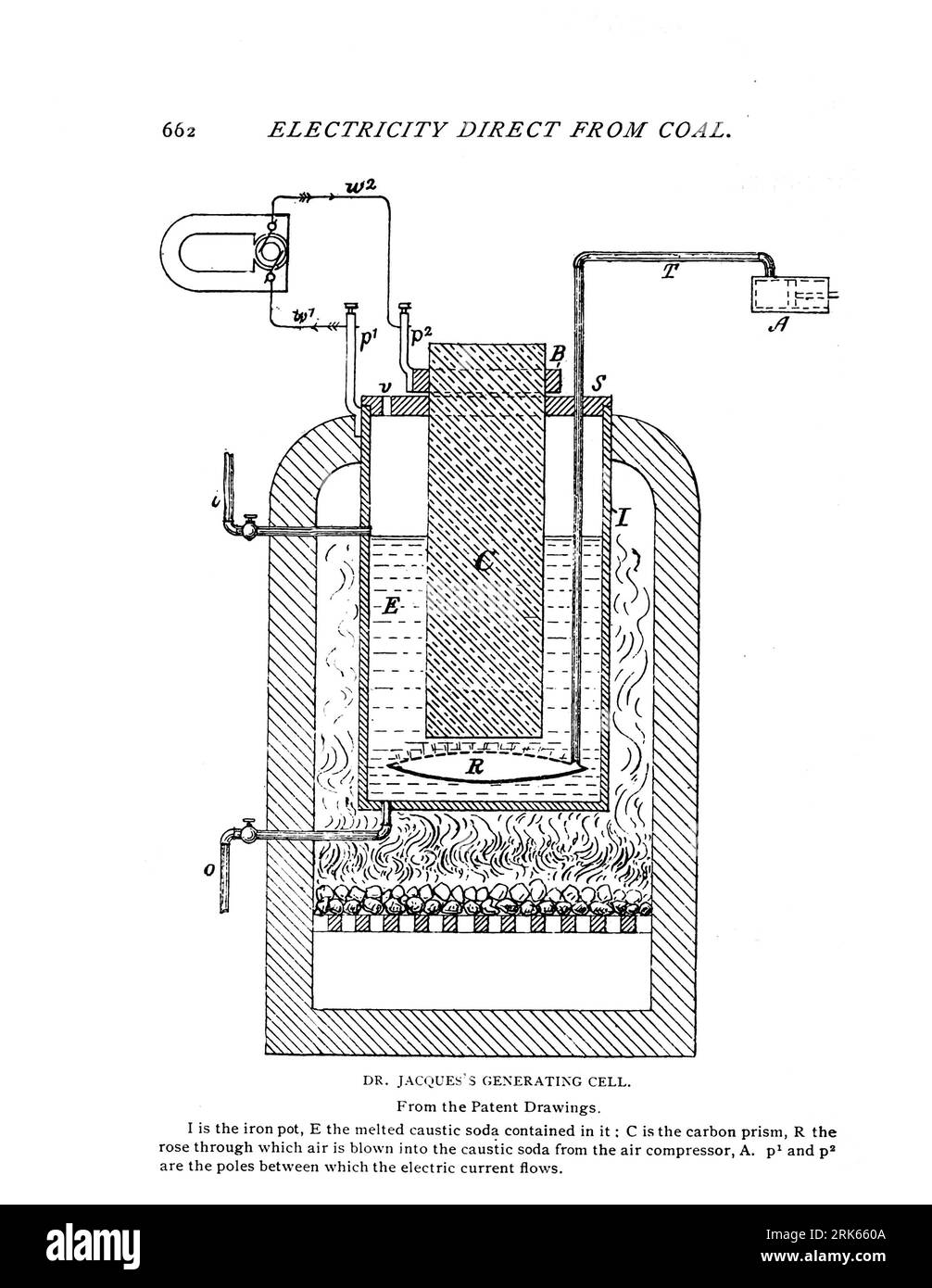 Électricité directement à partir du charbon. DR. La cellule génératrice de Jacques. D'après les dessins de brevet, I est le pot de fer, E la soude caustique fondue qu'il contient : C est le prisme de carbone, R la rose à travers laquelle l'air est insufflé dans la soude caustique du compresseur d'air, A. p' et p sont les pôles entre lesquels circule le courant électrique. Extrait du magazine Engineering CONSACRÉ AU PROGRÈS INDUSTRIEL Volume XI octobre 1896 NEW YORK The Engineering Magazine Co Banque D'Images