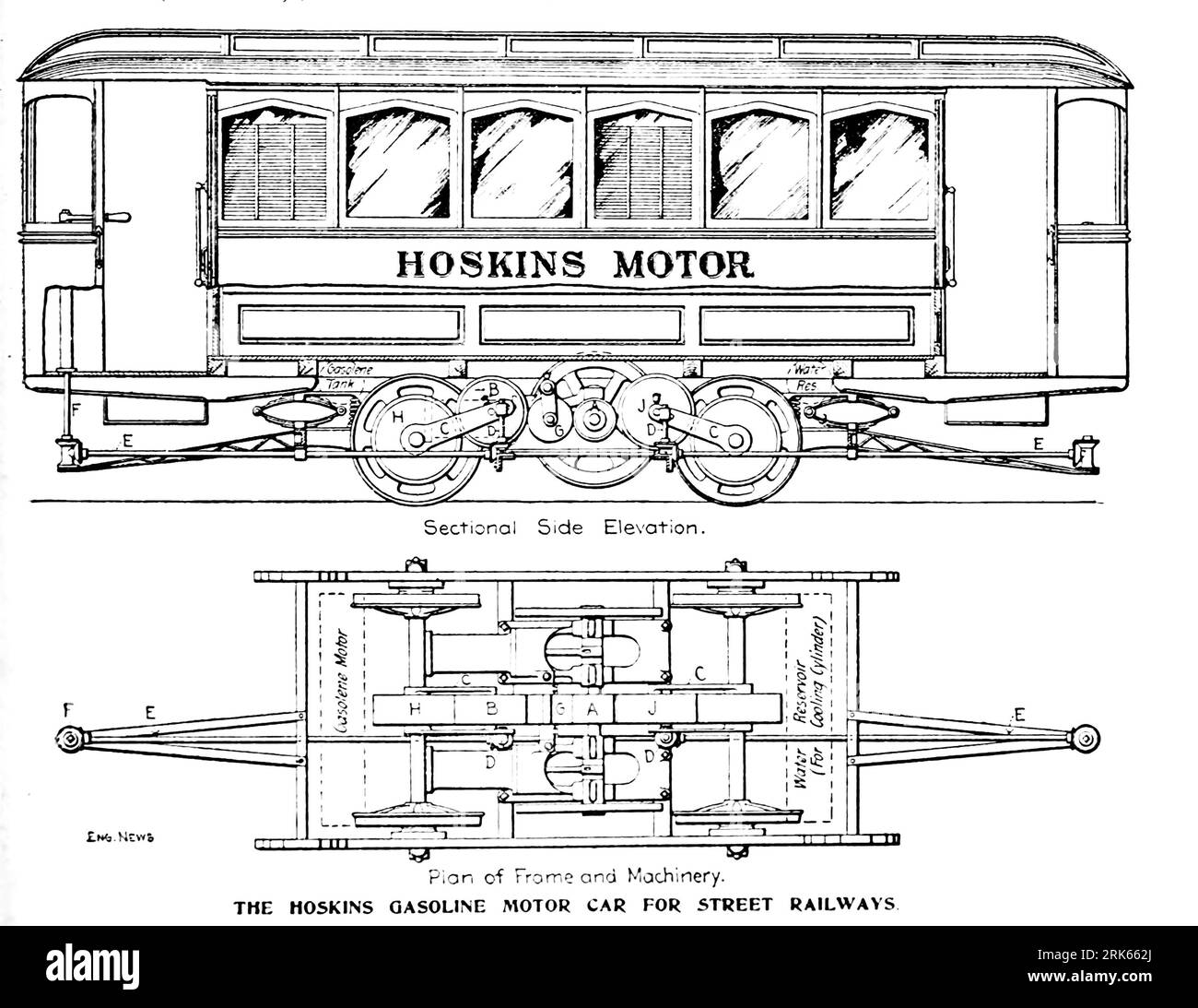 LA VOITURE À MOTEUR À ESSENCE HOSKINS POUR LES CHEMINS DE FER DE RUE DE l'article de l'Engineering Magazine CONSACRÉ AU PROGRÈS INDUSTRIEL Volume XI octobre 1896 NEW YORK The Engineering Magazine Co Banque D'Images