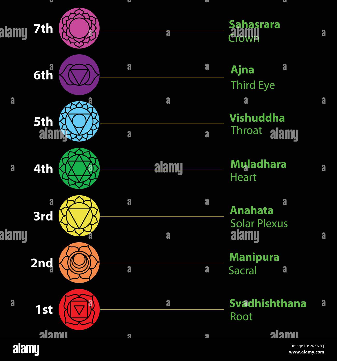Sept chakras ensemble de sept symboles de chakra avec des noms. Ce sont des symboles de religion, de philosophie et de spiritualité. illustration vectorielle. en arrière-plan Illustration de Vecteur