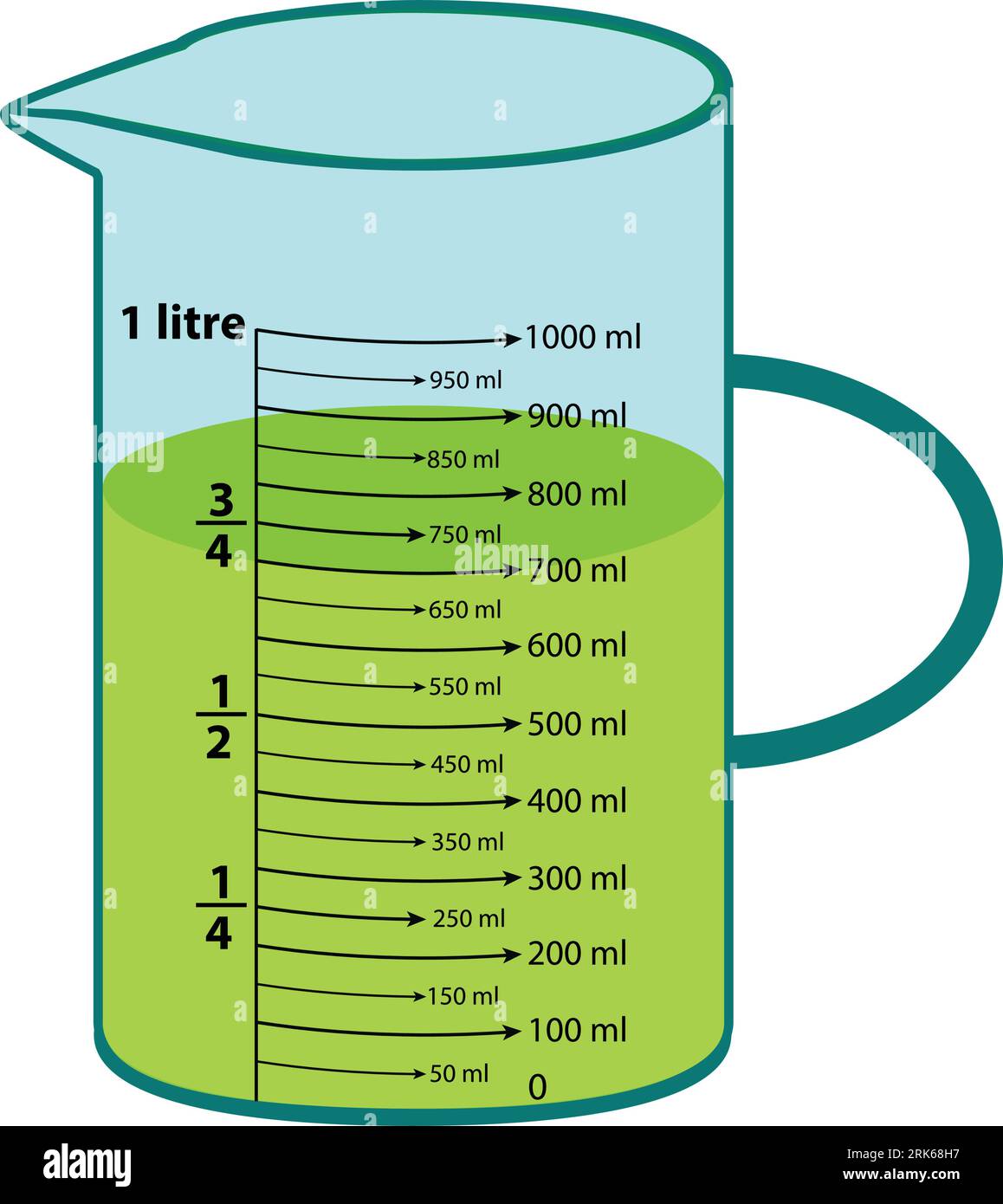 ULTECHNOVO 12 Pcs Bécher En Verre Béchers Gradués Bécher De Laboratoire