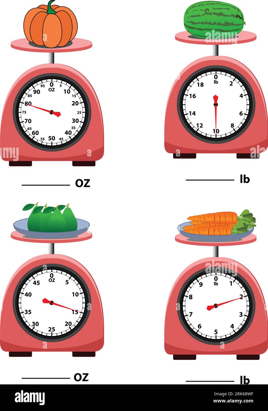 Echelle de mesure. Balance analogique. isolé sur fond blanc. balance de cuisine simple. illustration vectorielle. Mesure de l'échelle analogique clip art. Illustration de Vecteur