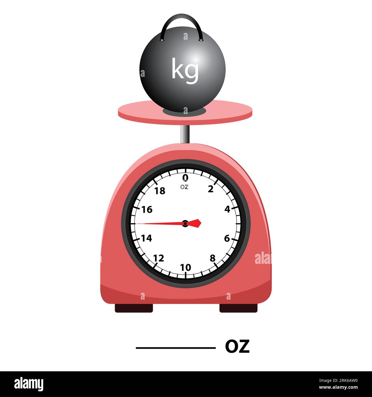 Echelle de mesure. Balance analogique. isolé sur fond blanc. balance de cuisine simple. illustration vectorielle. Mesure de l'échelle analogique clip art. Illustration de Vecteur