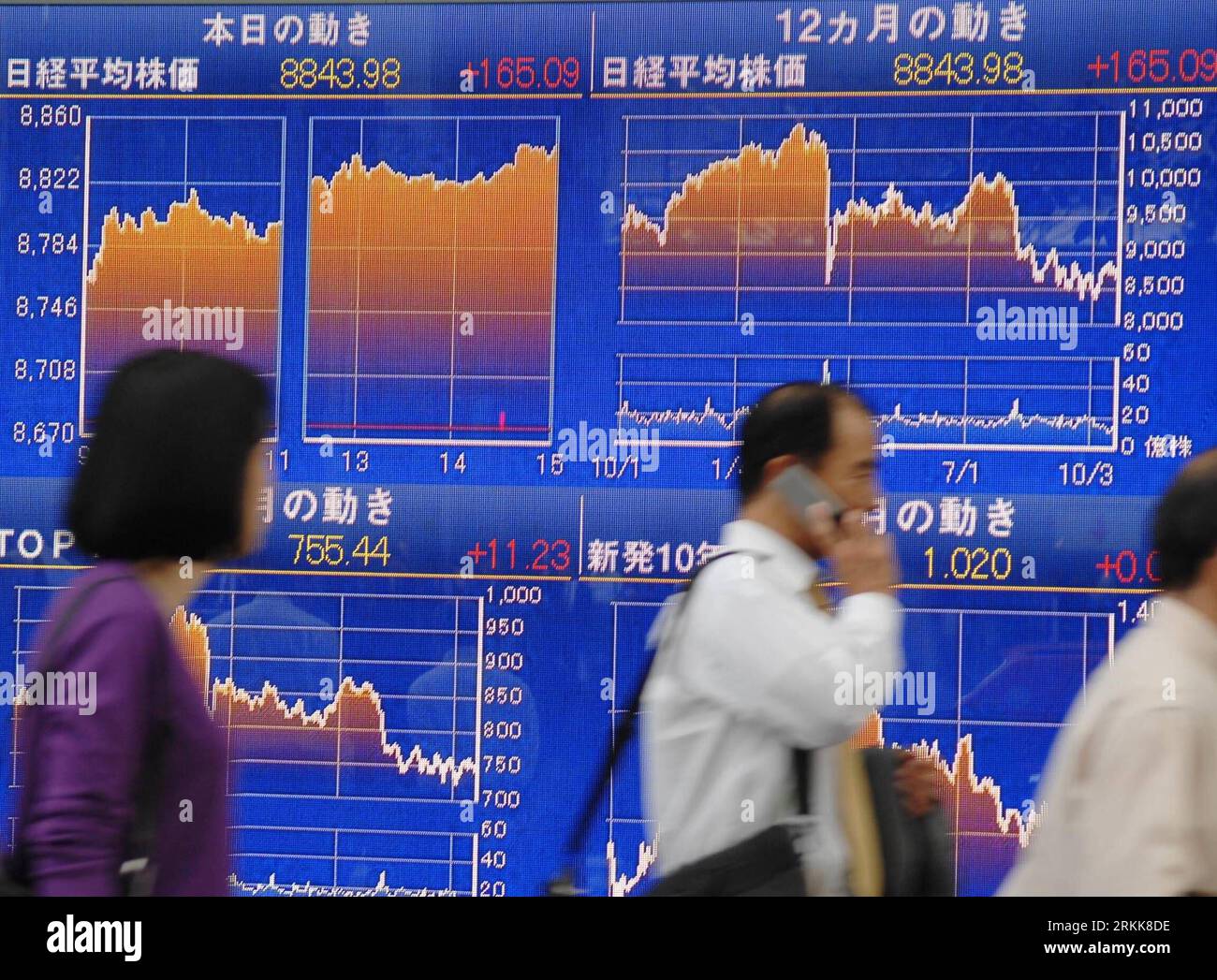 Bildnummer : 56210961 Datum : 24.10.2011 Copyright : imago/Xinhua (111024) -- TOKYO, 24 octobre 2011 (Xinhua) -- des piétons marchent devant un index boursier devant une maison de courtage à Tokyo le 24 octobre 2011. Les actions japonaises ont fortement augmenté lundi. La moyenne des actions Nikkei sur 225 émissions a atteint 165,09 points, soit 1. 90 pour cent, à partir de vendredi à 8 843,98. L'indice TOPIx plus large de toutes les émissions de la première Section à la Bourse de Tokyo a terminé en hausse de 11,23 points, soit 1,51% à 755,44. (Xinhua/Kenichiro Seki) (zys) JAPAN-TOKYO-STOCKS PUBLICATIONxNOTxINxCHN Wirtschaft Börse Aktienindex Börsenkurse Anstieg Haus Banque D'Images