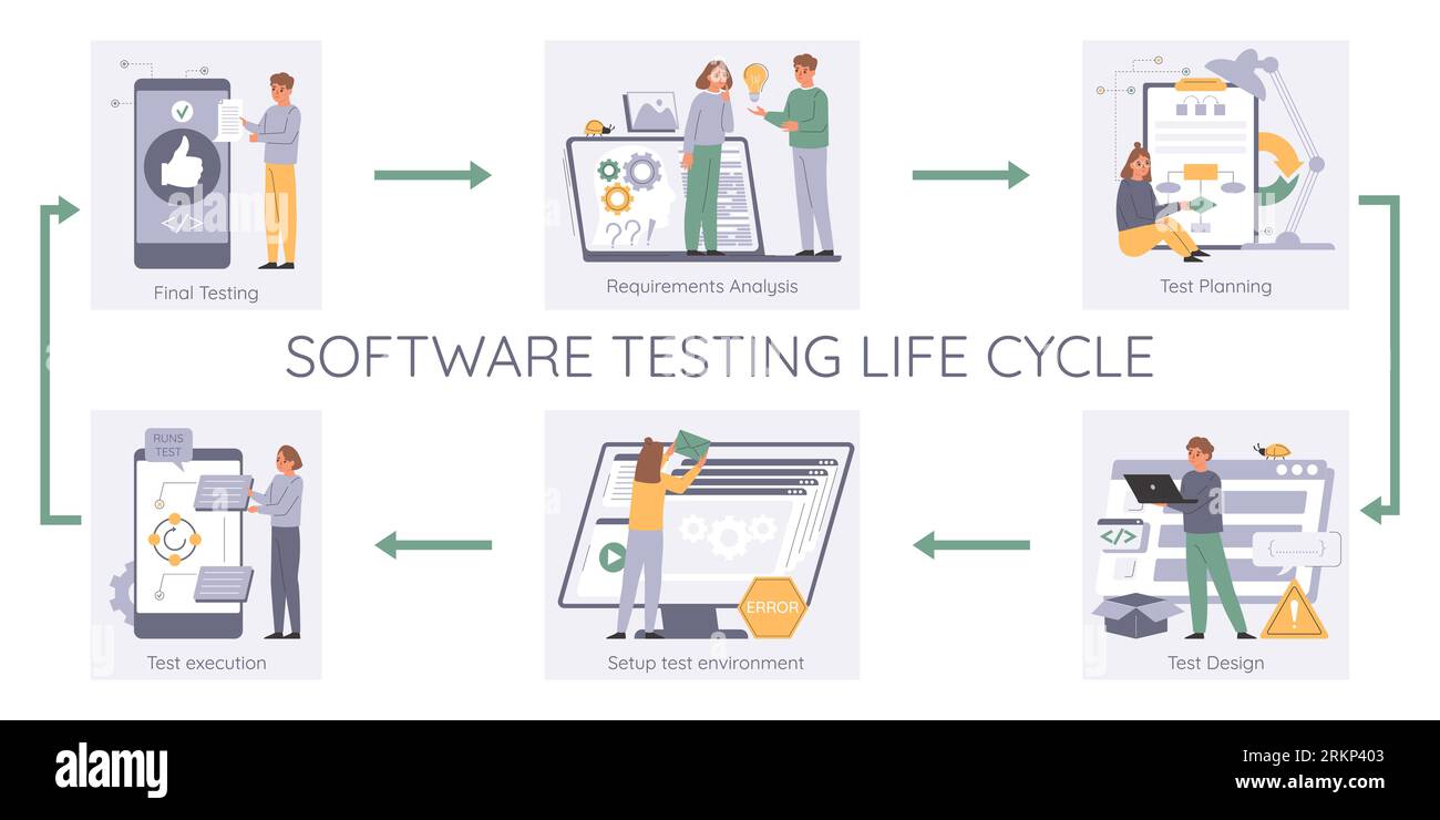 Ensemble d'infographie de test de logiciel avec des symboles de cycle ...