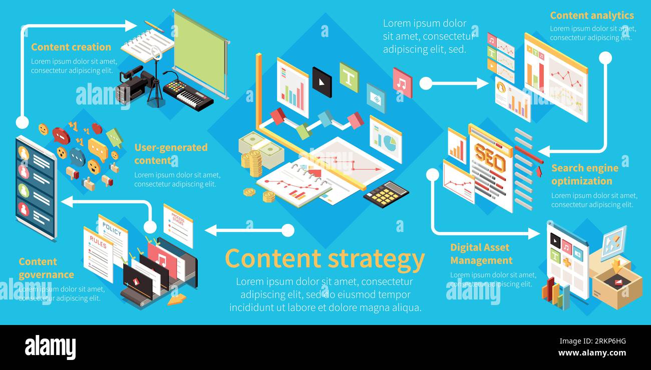 Infographie isométrique de gestion de contenu avec gouvernance de création de contenu contenu généré par l'utilisateur descriptions d'analyse de gestion des actifs numériques vecto Illustration de Vecteur