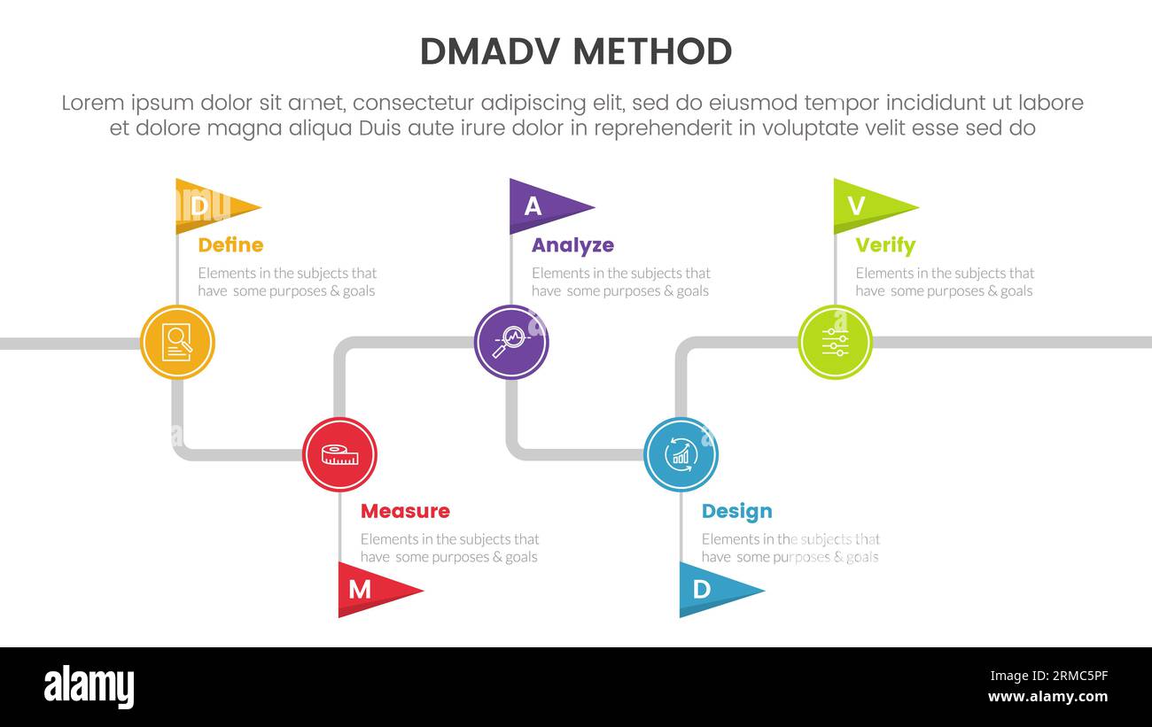 infographie de méthodologie de cadre six sigma dmadv avec informations de point de drapeau de chronologie liste de 5 points pour vecteur de présentation de diapositive Banque D'Images
