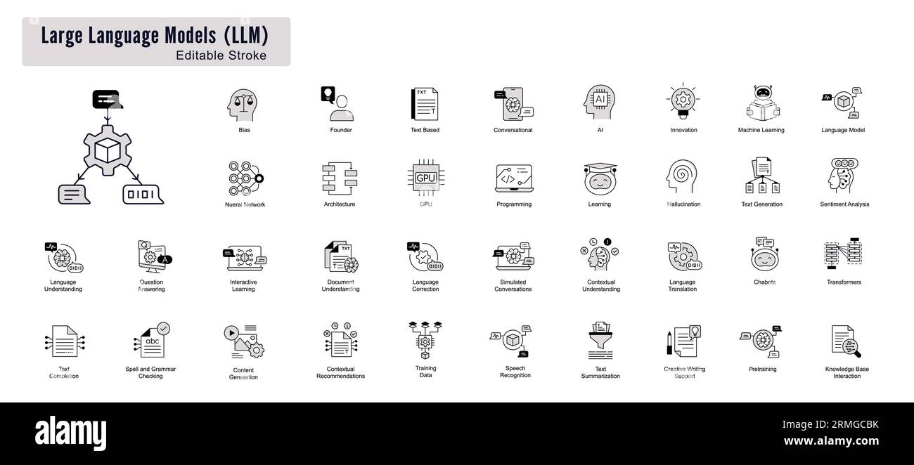 Jeu d'icônes de ligne de concepts de modèle de langue : ai, NLP, machine Learning. Icônes de contour modifiables. Illustration de Vecteur