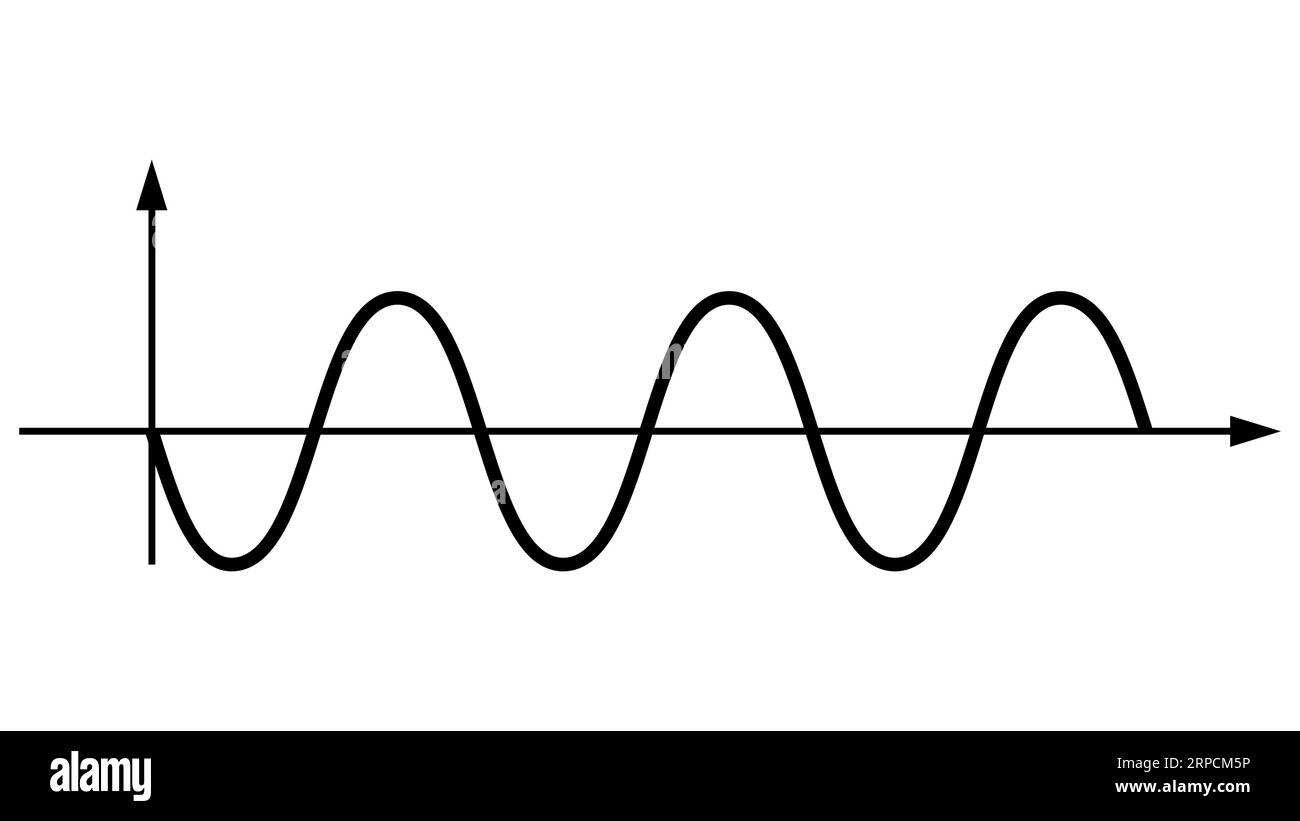 Inverseur d'onde sinusoïdale pure, tension d'amplitude graphique d'onde sinusoïdale pure Illustration de Vecteur