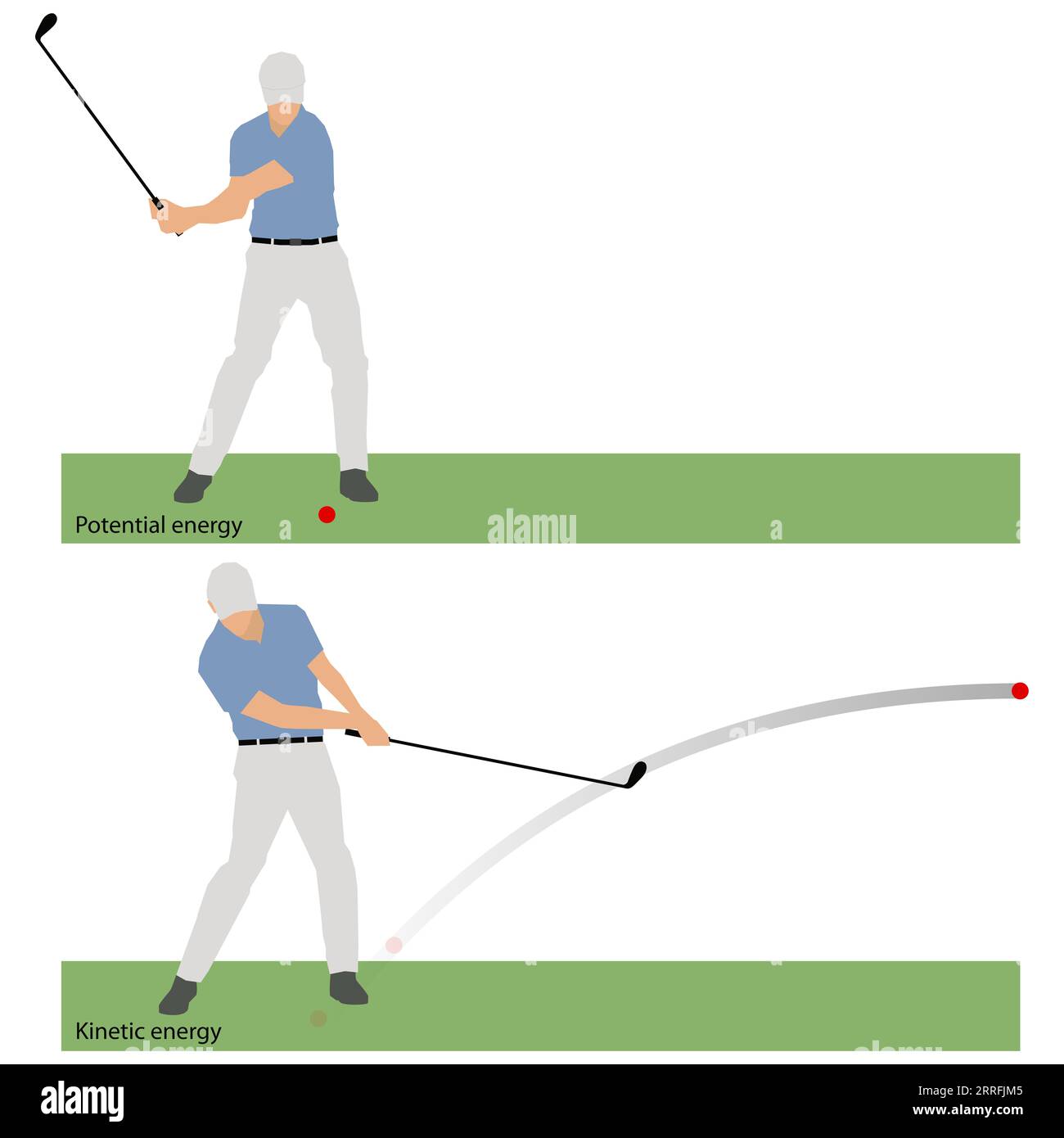 Illustration de l'énergie potentielle et cinétique Banque D'Images