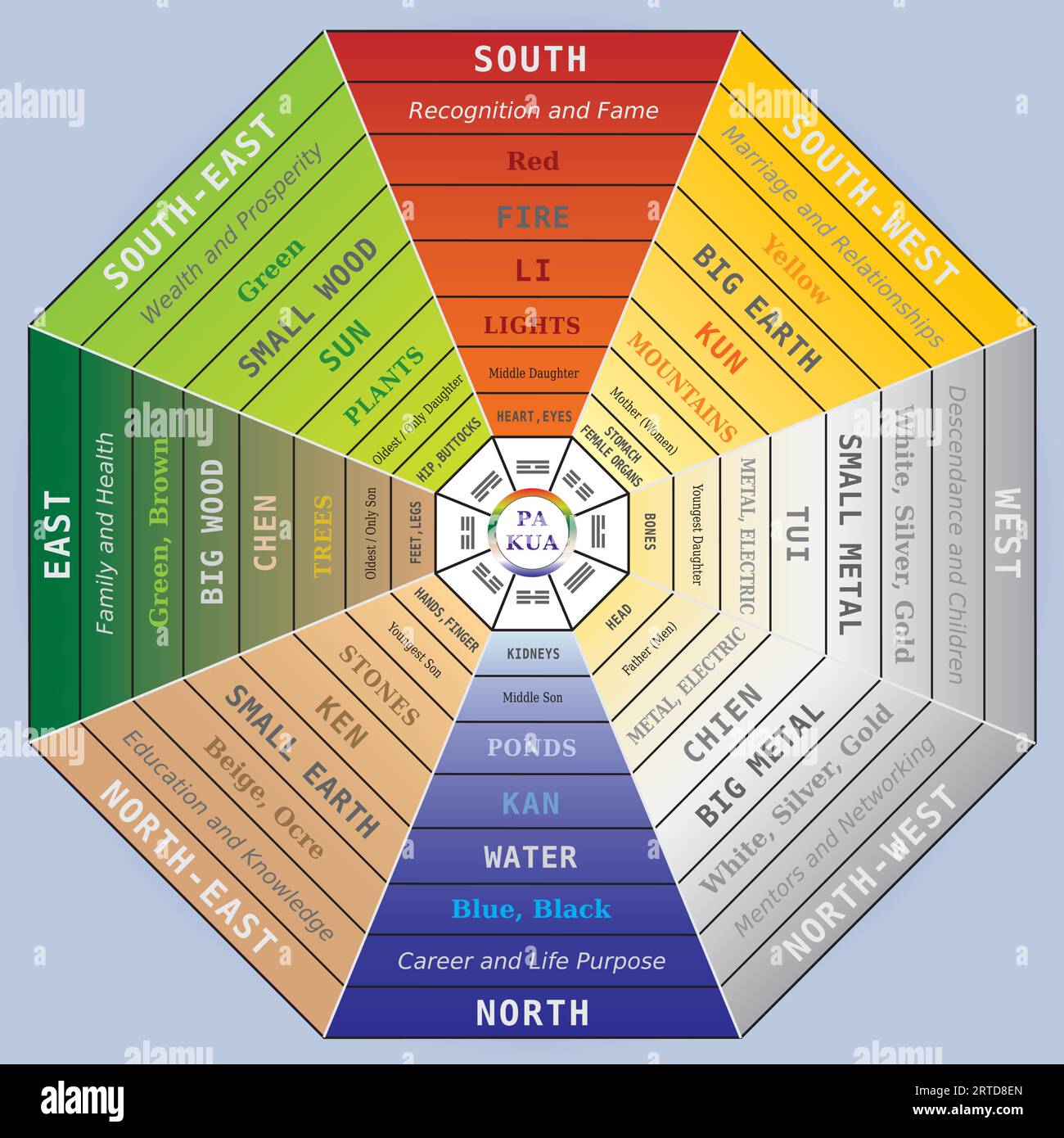 PA Kua - Feng Shui outil - symbole de l'harmonie pour l'espace, la salle et la maison Illustration de Vecteur