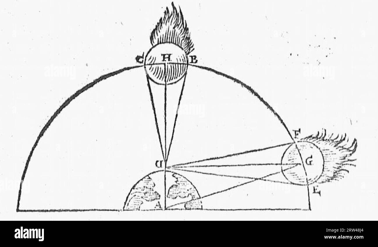 De naturae diuinis charactermis seu Raris et admirandis spectaculis, causis, indiciis, proprietatibus rerum in partibus singulis universi, libri II Banque D'Images