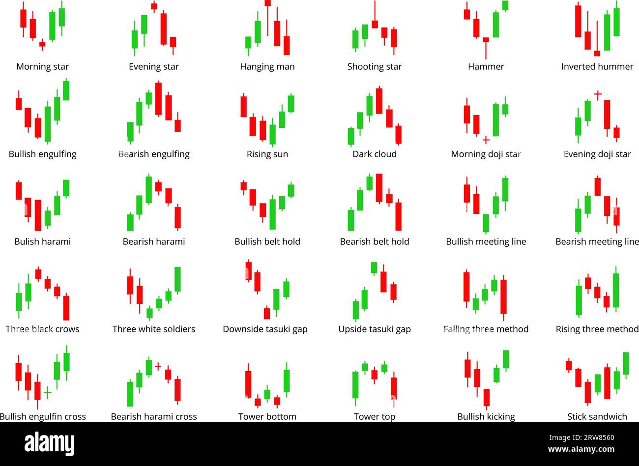 Indicateurs de graphiques en chandelier. Éléments de graphiques de devises de vente Forex. Graphiques de trading financier, stratégie de reprise et d'investissement conception de vecteur décent Illustration de Vecteur