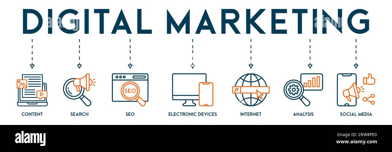 Concept d'illustration vectorielle d'icône Web de bannière de marketing numérique avec icône de contenu, recherche, seo, appareils électroniques, Internet, analyse Illustration de Vecteur