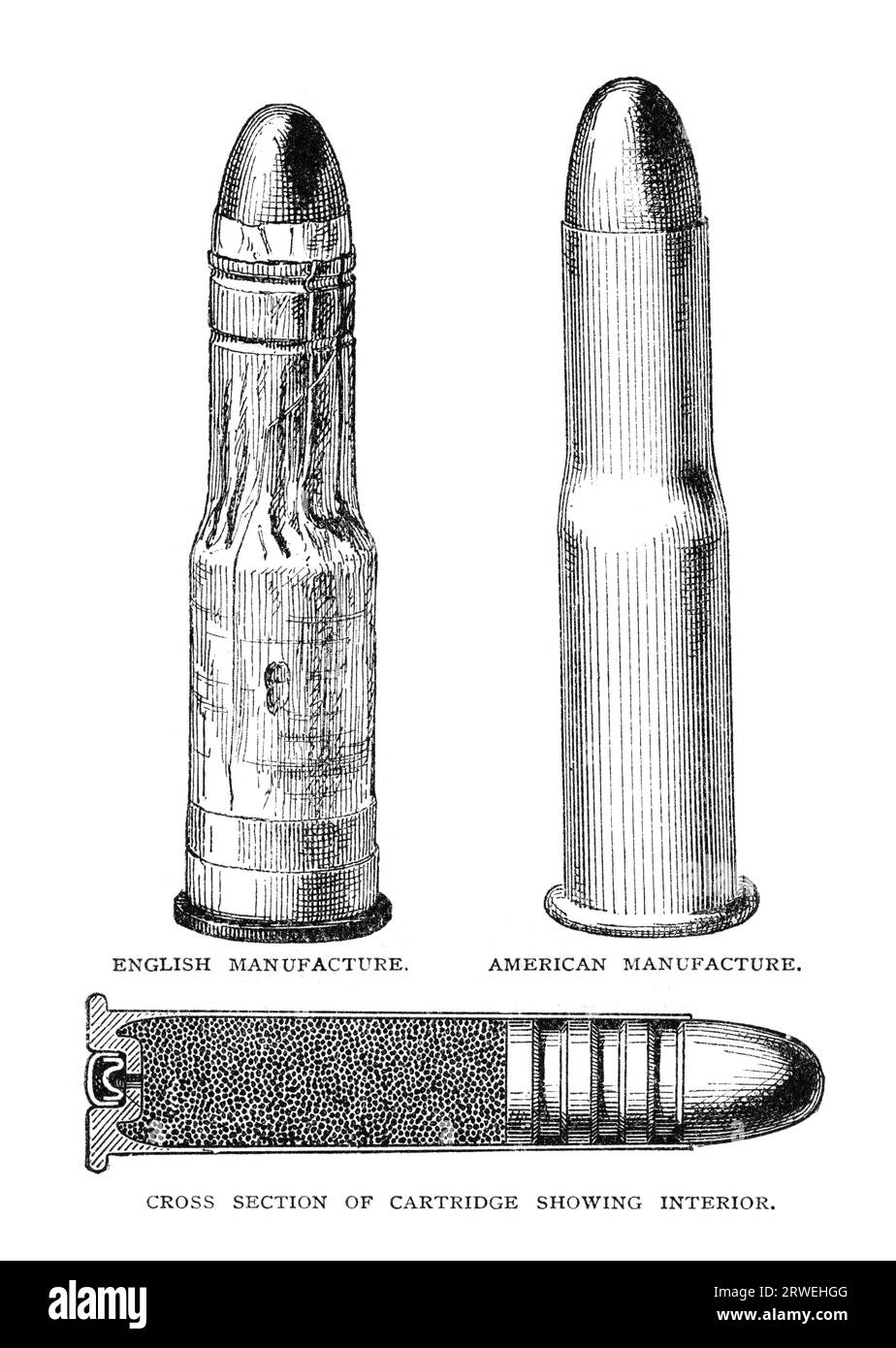 Cartouches américaines et anglaises comparées. Initialement publié en janvier 1880 dans Scribners Monthly Magazine Banque D'Images