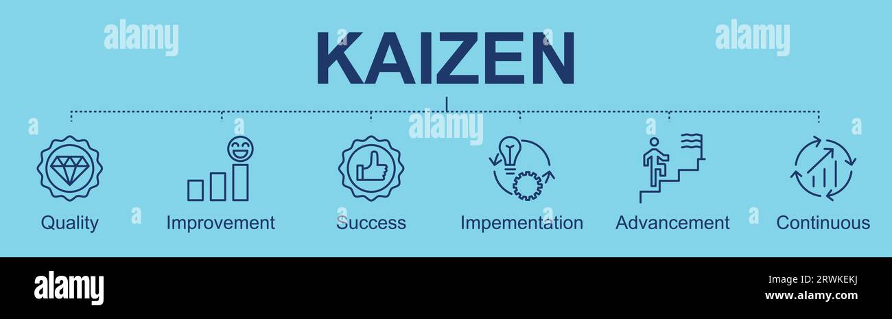 Bannière Kaizen avec des icônes pour connaître votre client, l'amélioration, transparent, innover, comparer, mesurer, brainstorming, standardisez Illustration de Vecteur