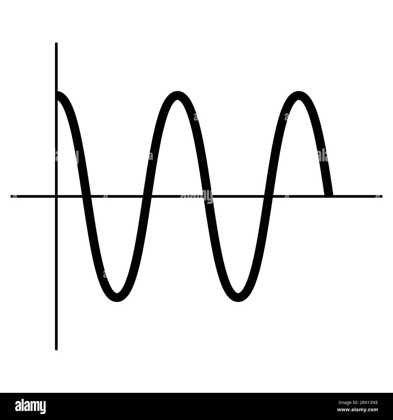 Tension d'amplitude onde sinusoïdale pure onduleur d'onde sinusoïdale graphpure Illustration de Vecteur