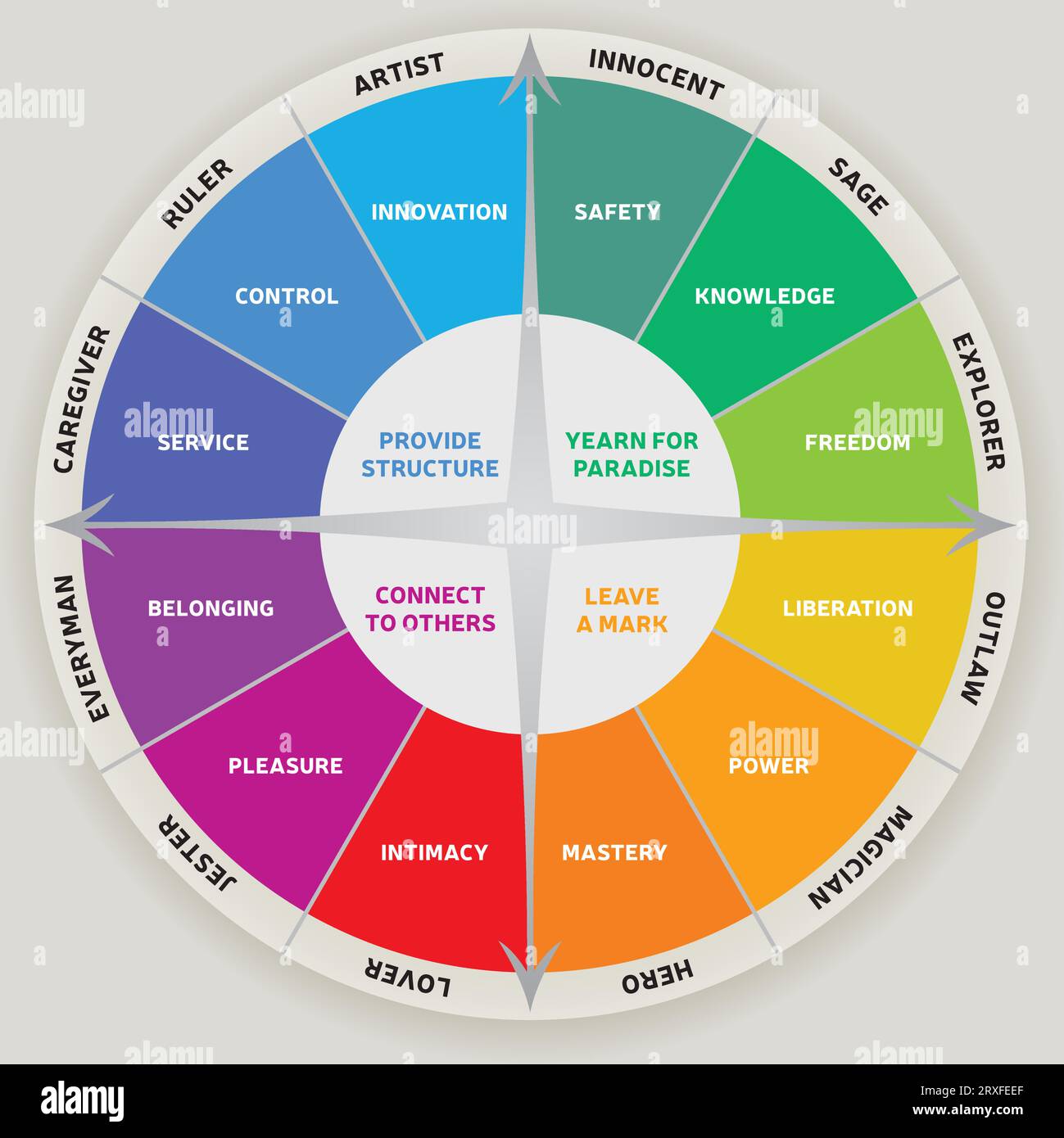 Un diagrama de ilustración Banque de photographies et d’images à haute ...