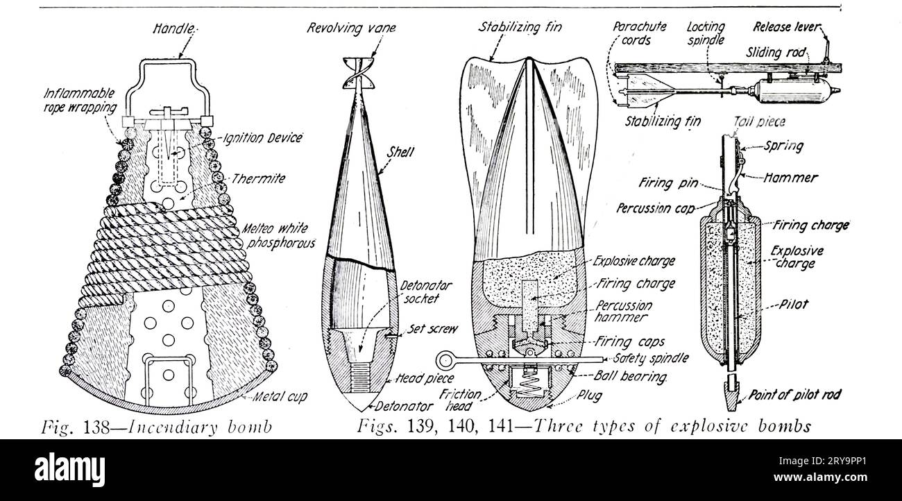 Types de bombes, illustration Banque D'Images
