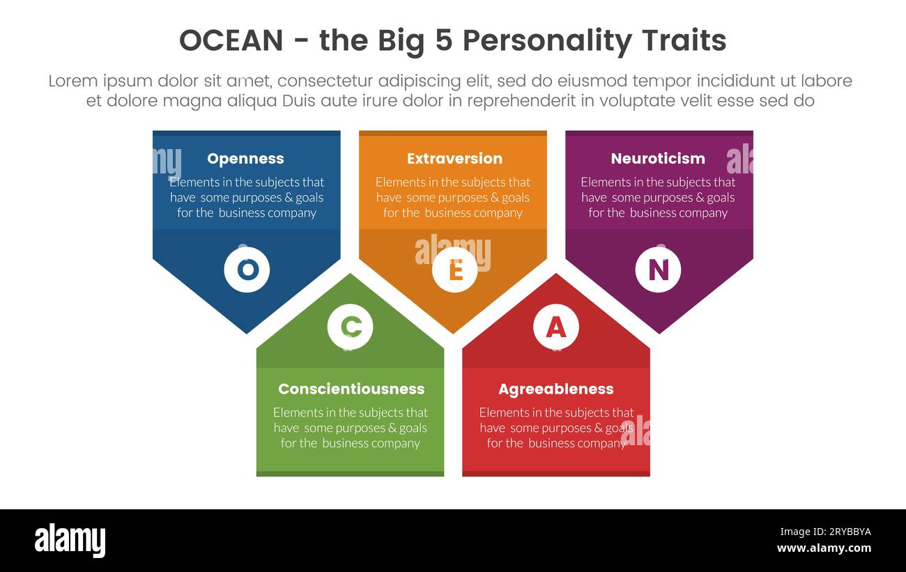 ocean big five traits de personnalité infographie modèle d'étape 5 points avec concept de forme de flèche de badge pour vecteur de présentation de diapositive Banque D'Images