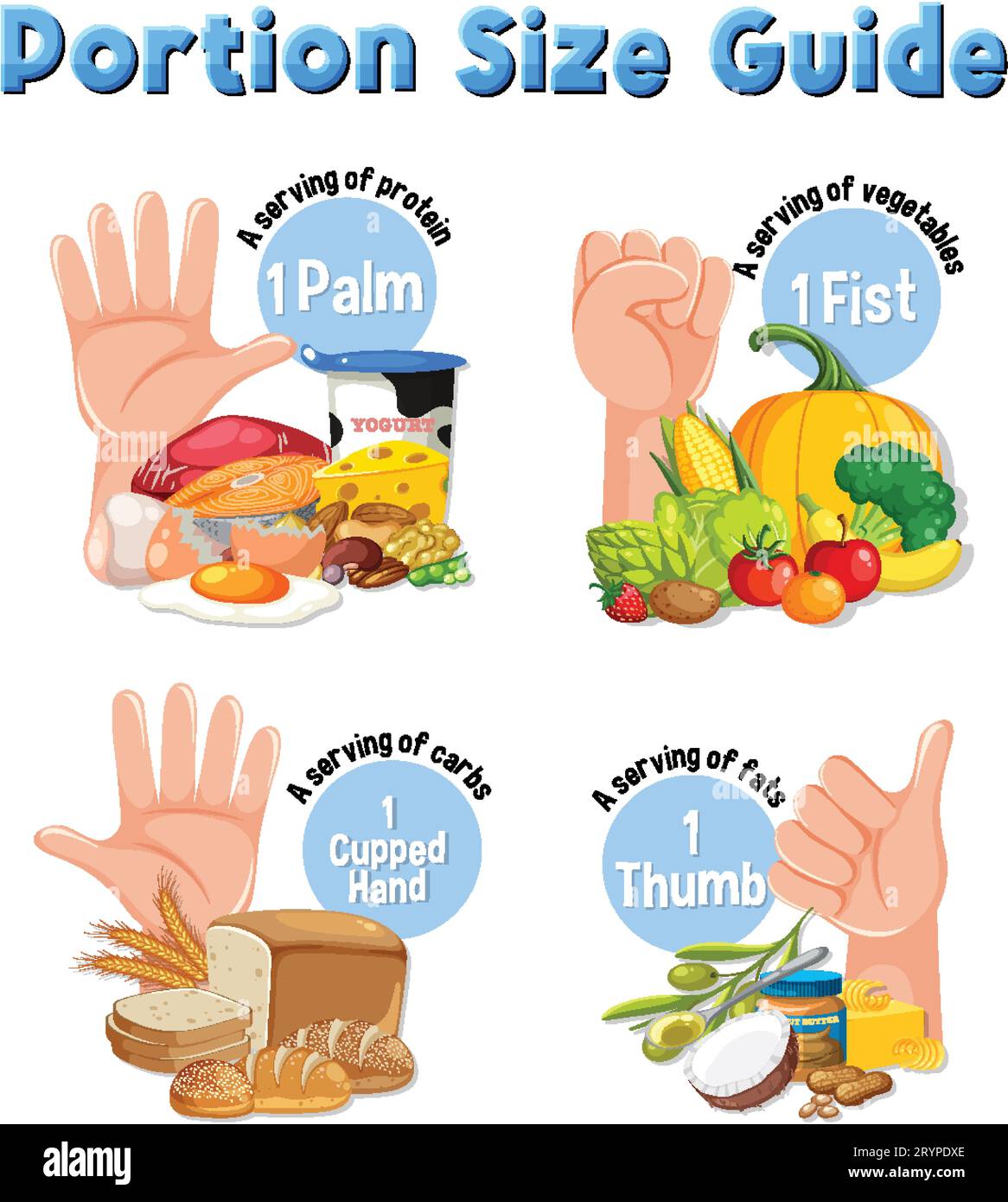 Contrôle des portions : comparaison de la nutrition alimentaire avec l'illustration de la main humaine Illustration de Vecteur