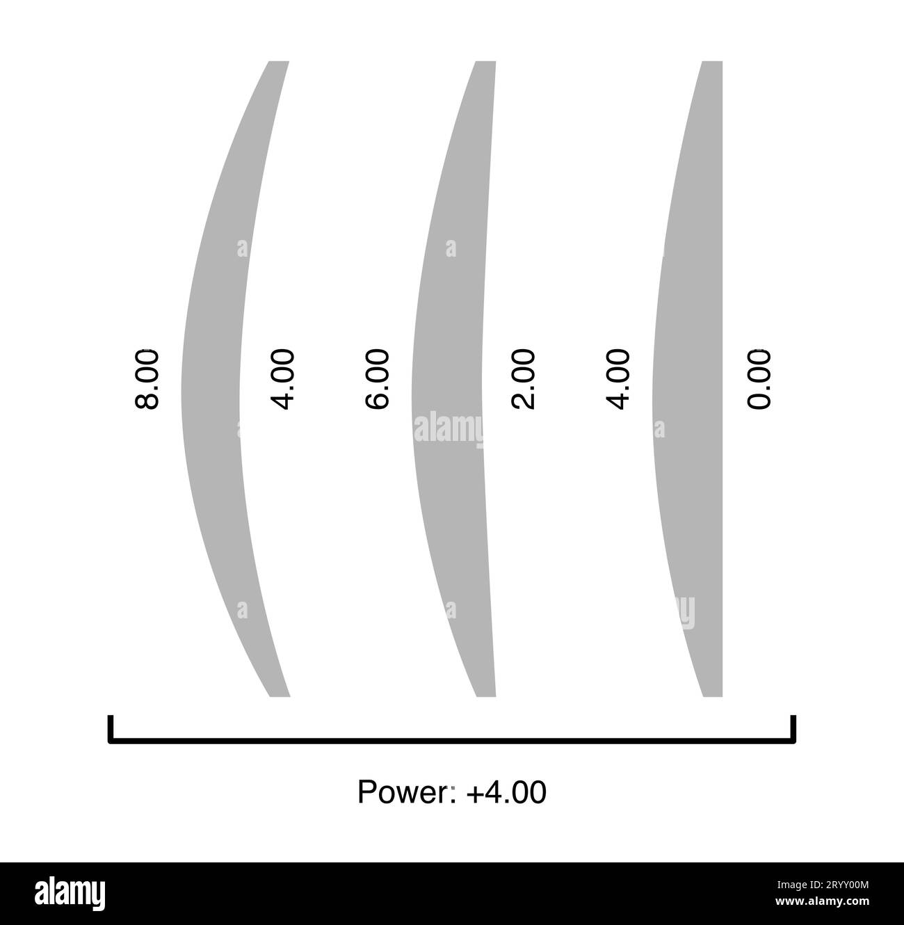 Ensemble de forme de lentille profil de monture d'oeil lunettes positive dioptries ménisque donné la puissance focale accessoire illustration vectorielle style silhouette, contour de style esquisse plat isolé sur fond blanc Illustration de Vecteur