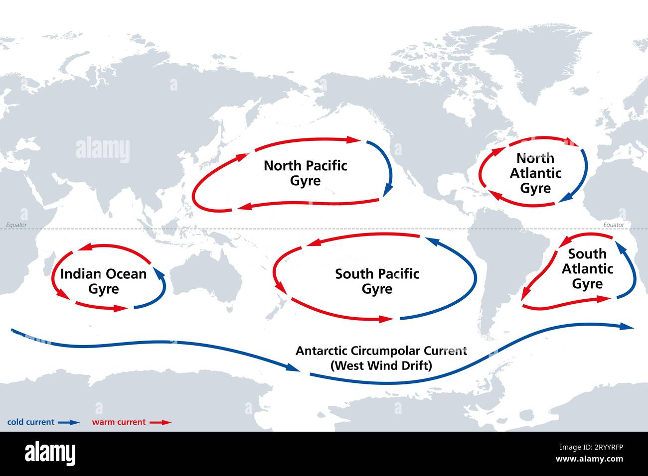 Les grands gyres océaniques, carte du monde. Les gyres océaniques les plus remarquables, s'écoulant dans le sens des aiguilles d'une montre dans l'hémisphère Nord et dans le sens inverse des aiguilles d'une montre dans l'hémisphère Sud. Banque D'Images