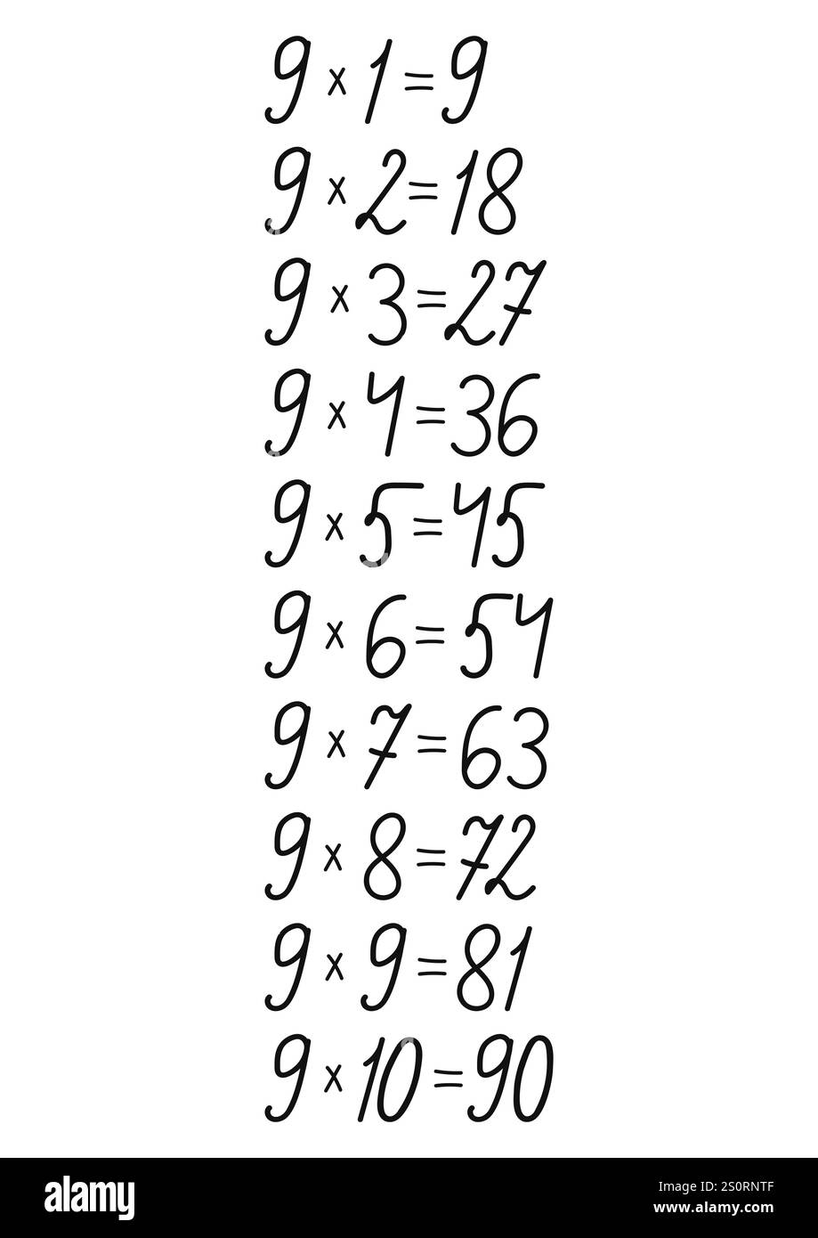 Table de multiplication des nombres dessinés à la main, fait main pour la décoration design sur le thème des mathématiques Illustration de Vecteur