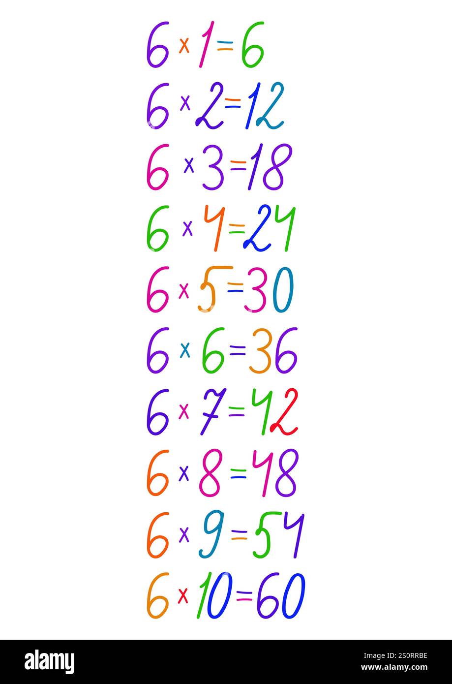 Tableau de multiplication de nombres en différentes couleurs, dessiné à la main, fait à la main pour la conception sur le thème des mathématiques. Illustration de Vecteur