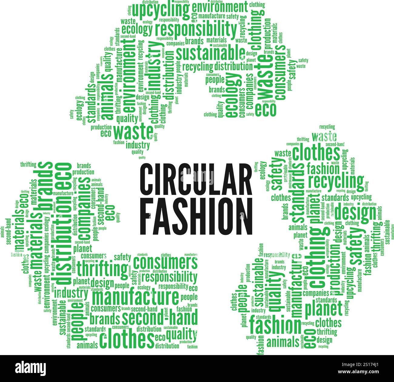 Design conceptuel de nuage de mots de mode circulaire isolé sur fond blanc. Illustration de Vecteur