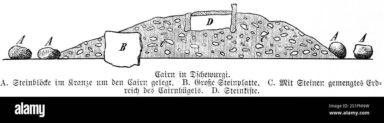 Cairn près de Shorapur, Karnataka, en coupe transversale, monument mégalithique, cercle de pierre, dalle de pierre plate, monticule, histoire de l'humanité, Inde, Ill historique Banque D'Images