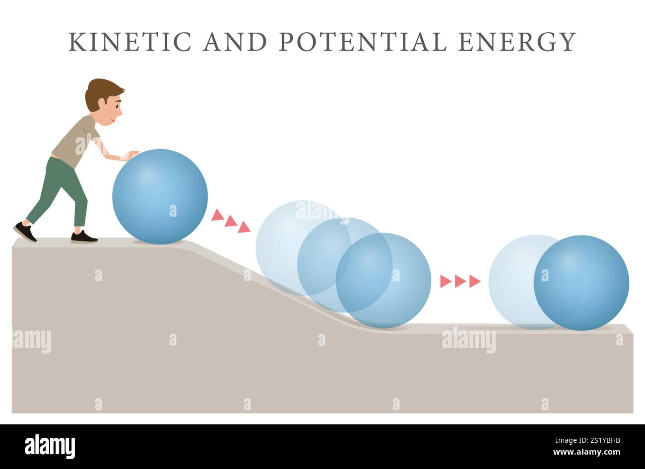 Énergie cinétique et énergie potentielle Banque D'Images